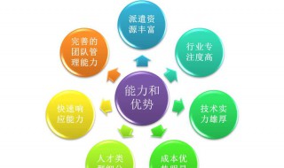 管理学硕士就业方向 管理学类硕士四大就业方向 分析