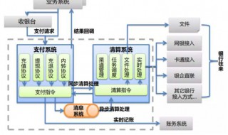 人行综合服务系统收报待清算户是什么? 银行的主要职责是什么？