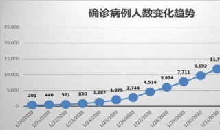 模拟疫情峰值时间 新冠感染达拐点时间