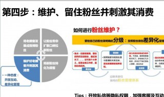 电商运营推广怎么做 六种吸粉方法