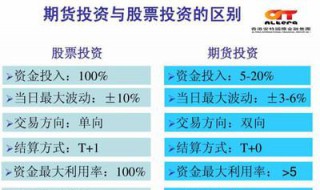 期货和股票的区别 如何区分期货和股票