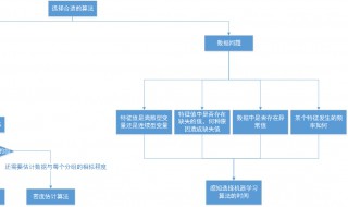 软件开发自学步骤 你知道吗？