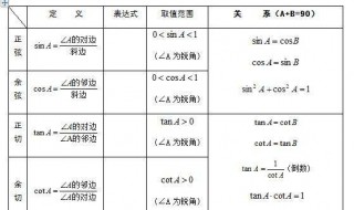 初中三角函数的知识点有哪些 初中三角函数公式总结