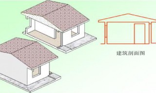 列举常用的剖切方法 常用的剖切方法简述