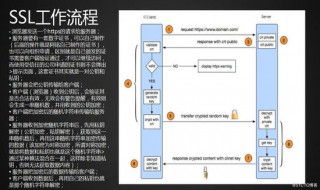 ssl证书原理 ssl证书原理阐述