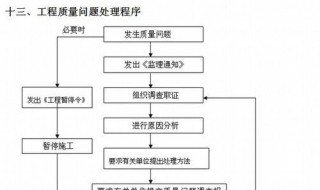 框架结构施工流程 框架结构的施工流程