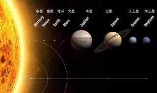 太阳系最亮的一颗行星是哪一颗 太阳系指的是什么