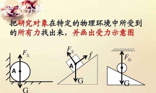 物理受力分析的技巧 如何学会高中物理中的受力分析