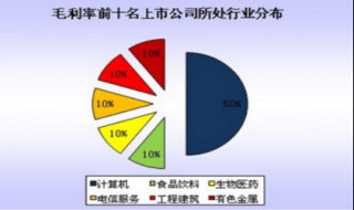 提升毛利率的窍门 如何提升毛利率