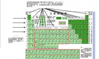 周期序数的概念 快来看看