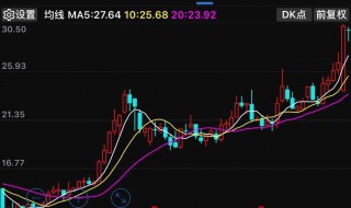 市盈率怎么估值 下面为大家讲解