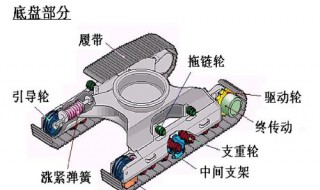 液压传动系统由哪几部分组成 液压传动系统主要由五部分组成