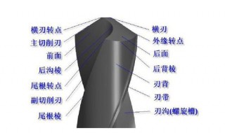 磨麻花钻头的手法 正确磨麻花钻头的方法