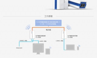 hyfi智能无线路由器怎么用 HyFi智能无线路由器的设置方法具体步骤