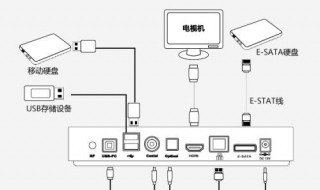 一个盒子怎么接两个电视 一个盒子连接两个电视的方法