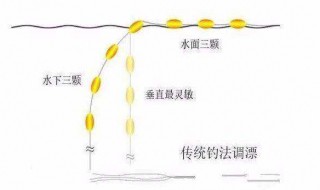 七星漂带钩调漂的正确方法 七星漂带钩怎样调漂