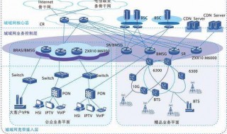 城域网英文缩写 城域网是什么