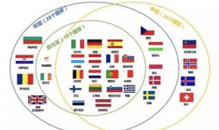 世界最大区域性组织是欧盟吗 欧盟有多少个创始成员国