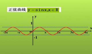 中学时期学过的函数名称有哪些 中学学的函数大全