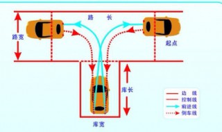 倒车入库离左边太近怎么出去调 老司机来教你