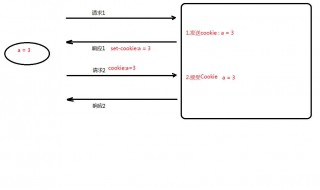 cookie验证失败如何解决 如何理解cookie