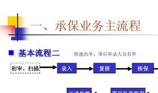 保险业务中保全流程 保险保全的流程