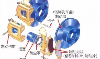 刹车导向销异响表现 刹车插销异响