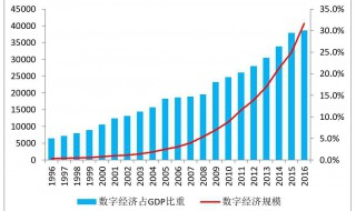 经济活动分析与成本分析的区别 经济活动分析与成本分析的区别是什么