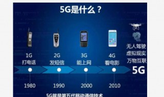 移动5g合约优惠版是什么意思（手机移动5g合约优惠版什么意思）