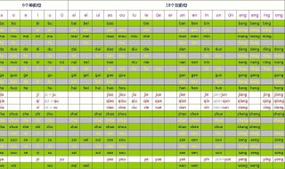 声母韵母搭配口诀 声母和韵母组合规则口诀