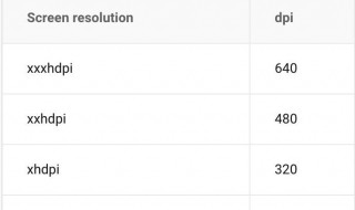 dpi是什么意思怎么设置 电脑里的dpi设置是什么意思