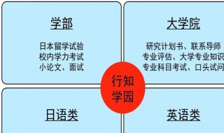 日语本科论文选题一般有什么 日语本科论文选题一般有什么问题