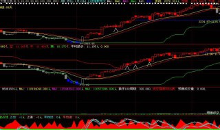 多空线指标使用技巧（多空线指标使用技巧图）