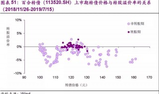 转债溢价率正还是负好（转债的溢价率正和负各是什么意思）