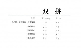 双拼和全拼的区别 拼音双拼和全拼的区别