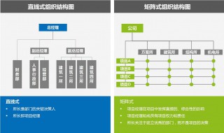 直线式和矩阵式优缺点 直线式和矩阵式优缺点比较