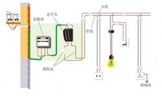 电路的组成部分有哪些 电路的组成部分有哪些?电路的功能是什么