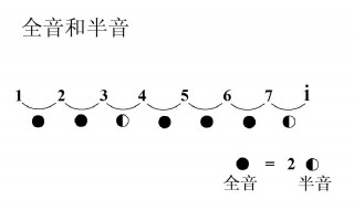 全音和半音应该怎么理解 全音和半音应该怎么理解五线谱