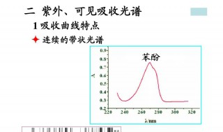 紫外可见吸收光谱的产生原因（影响紫外可见吸收光谱的主要因素）