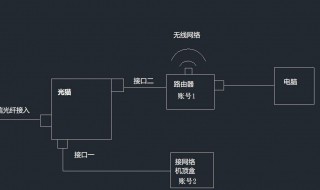 两个wifi怎么连接（两个wifi怎么连接步骤）