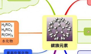 碳的最高价氧化物对应的水化物 碳的最高价氧化物对应的水化物是不是强酸