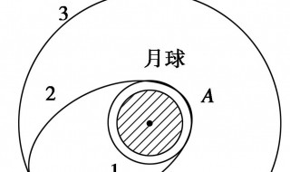 在万有引力公式中大二和小二分别表示什么 你学物理的时候学过这个吗