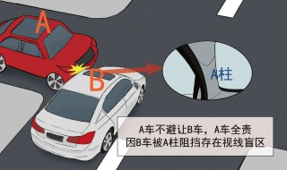 无接触交通事故责任如何认定 无接触交通事故责任如何认定伤残