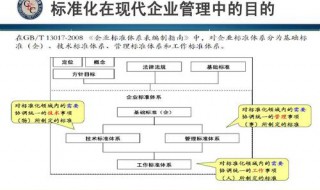 经营流程管理规范是什么 经营流程管理规范是什么意思