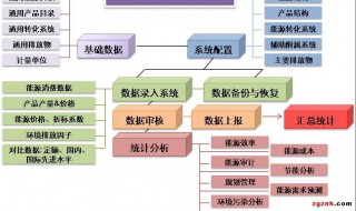 能源可分为什么能源和什么能源（能源可分为什么和什么能源两大类）