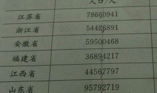 5816792省略最高位后面的尾数求近似数 679297000省略万位后面的尾数,求近似数