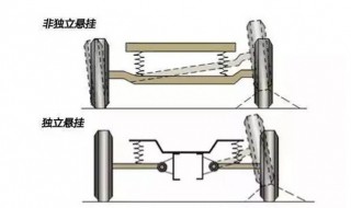 车辆前独立式悬挂分哪几类 汽车独立悬挂分几种