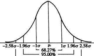 统计学p值>0.05的意义（p值统计学意义0.001）