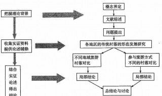 论文框架怎么写 期刊论文框架怎么写