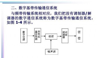 基带传输通常采用的复用方式是（基带传输通常采用的复用方式是哪三种）